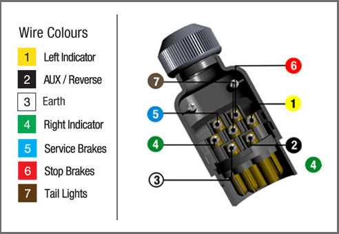 5 pin round trailer plug wiring diagram 5 pin round trailer plug wiring diagram