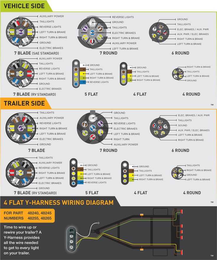 5 pin round trailer plug wiring diagram 5 pin round trailer plug wiring diagram