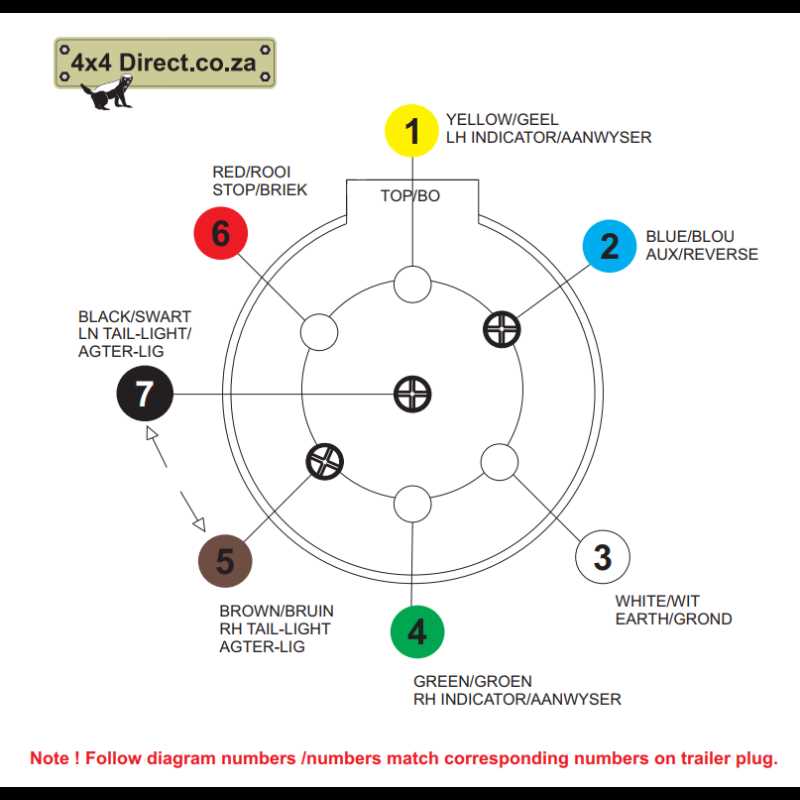 5 pin trailer wiring plug diagram 5 pin trailer wiring plug diagram