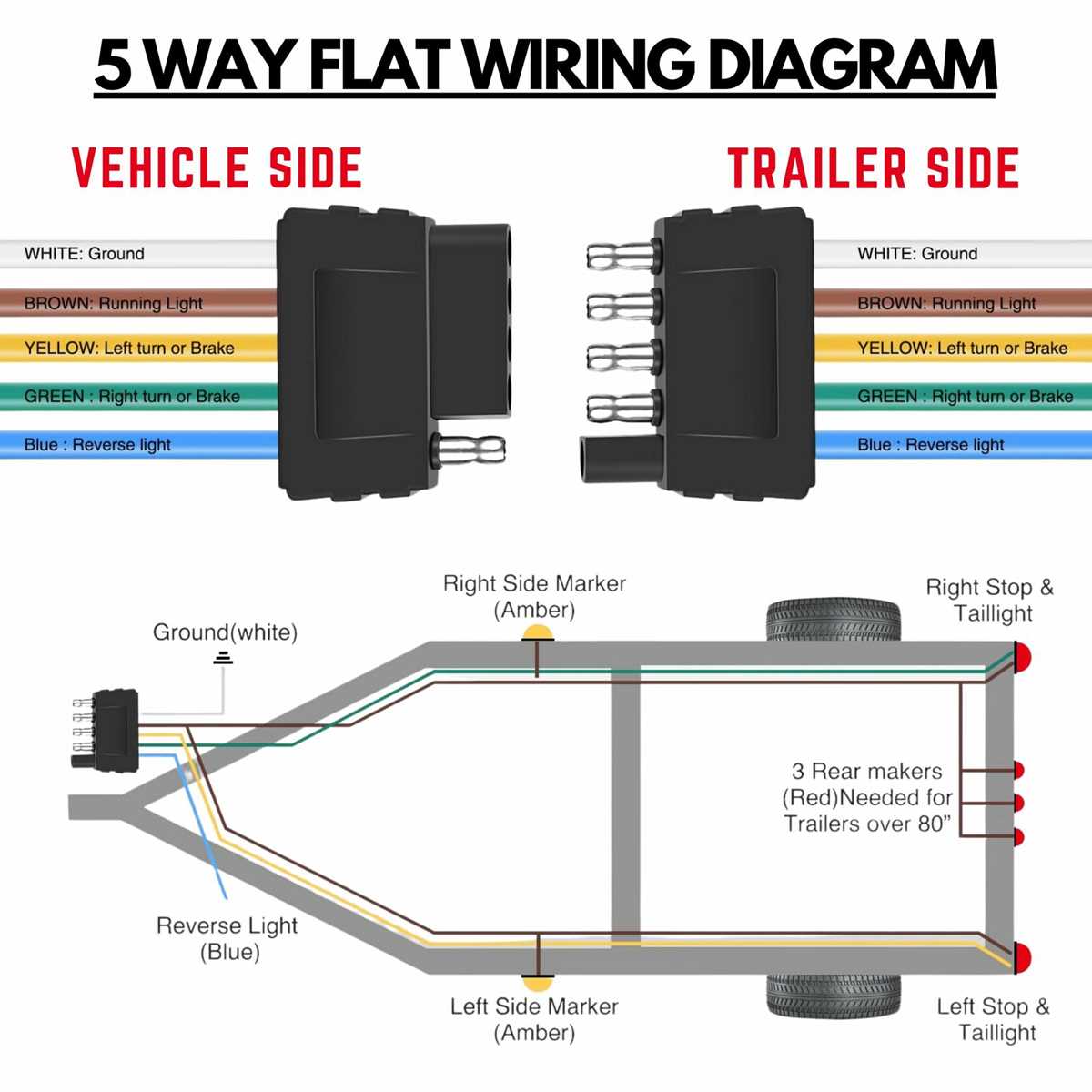 5 trailer wiring diagram