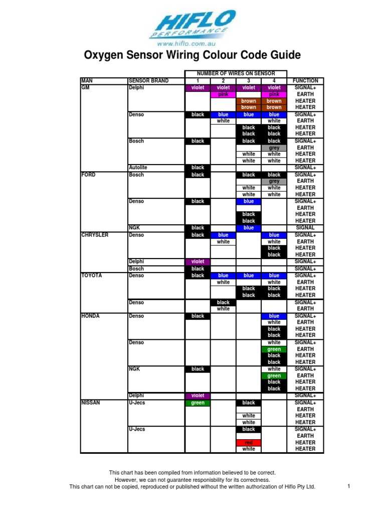 5 wire oxygen sensor wiring diagram