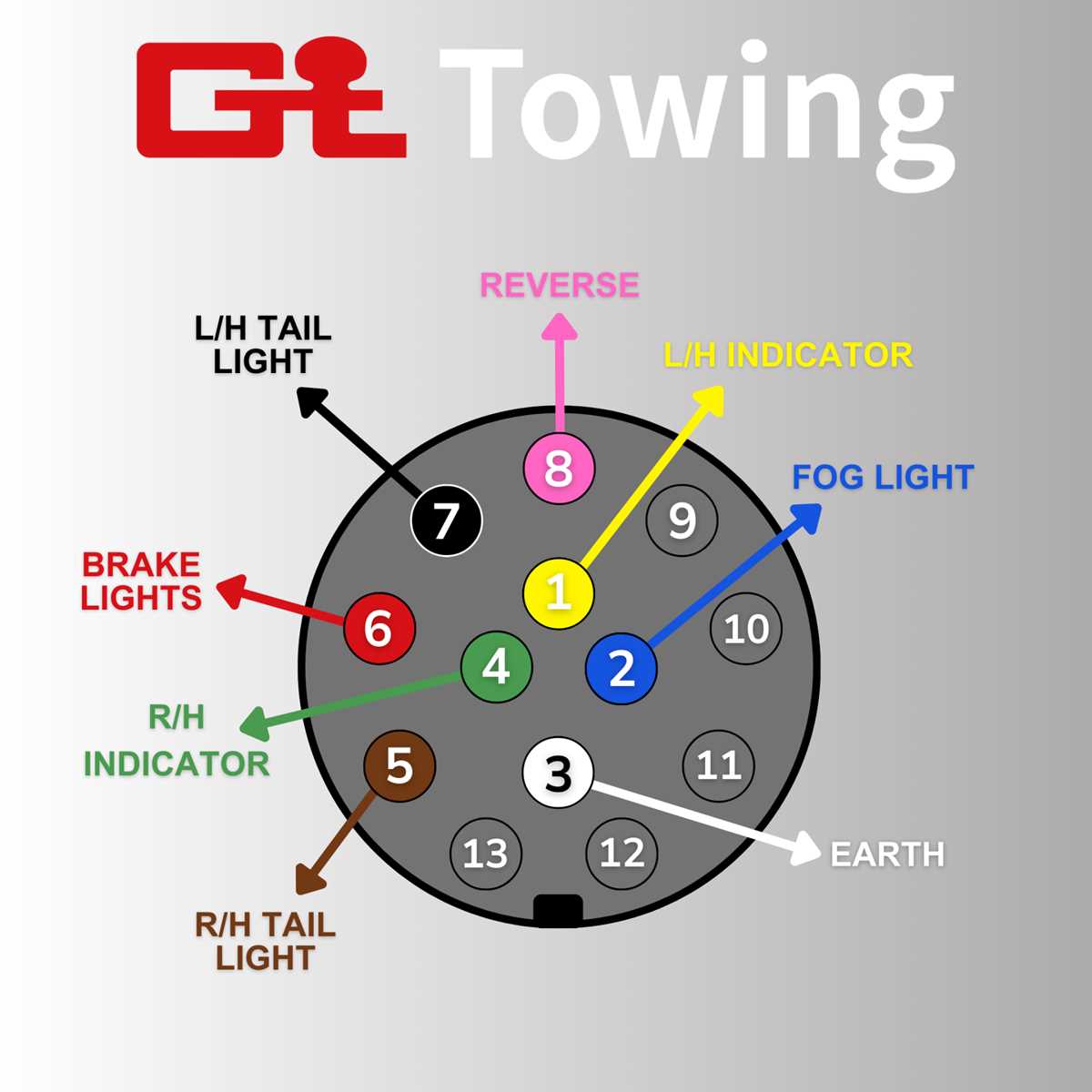 5 pin trailer wiring diagram with brakes