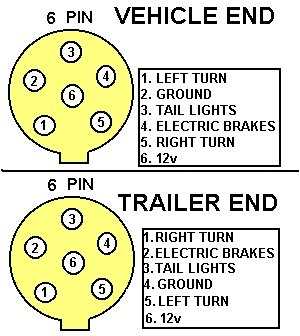 5 pin wiring diagram trailer