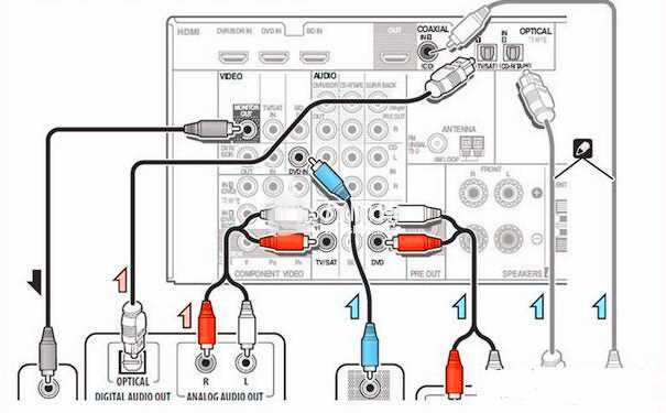 5.1 surround sound amplifier circuit diagram 5.1 surround sound amplifier circuit diagram