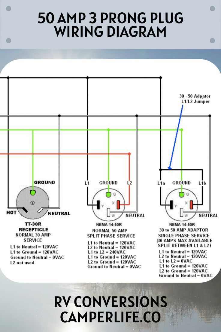 50 amp rv plug wiring diagram