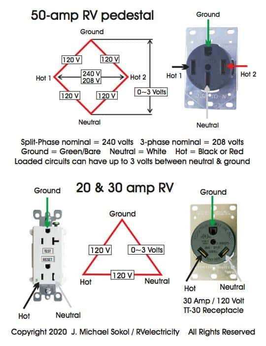 50 amp rv wiring diagram