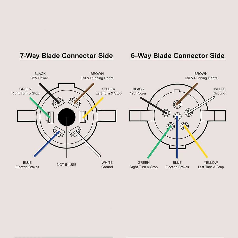 6 pin to 7 pin trailer adapter wiring diagram
