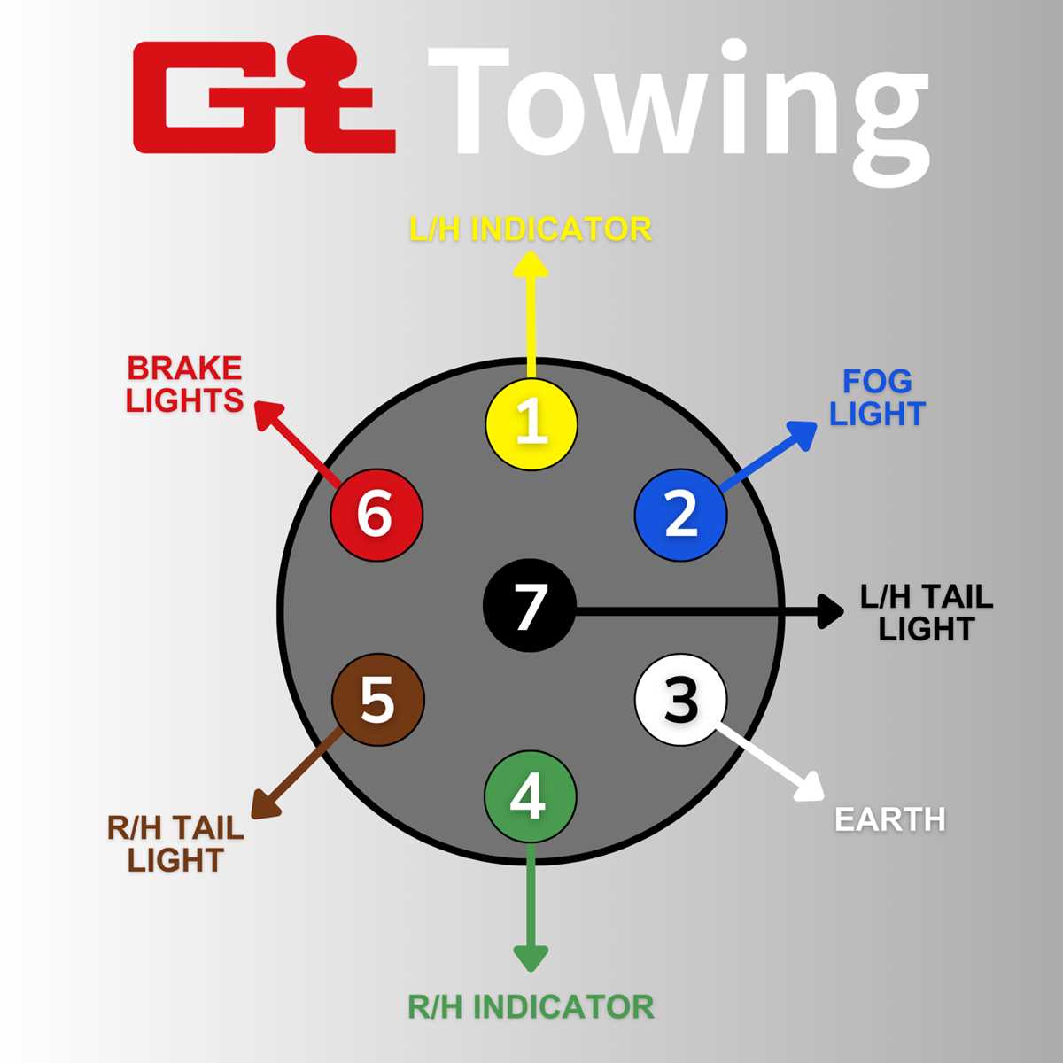 7 pin round trailer wiring diagram 7 pin round trailer wiring diagram