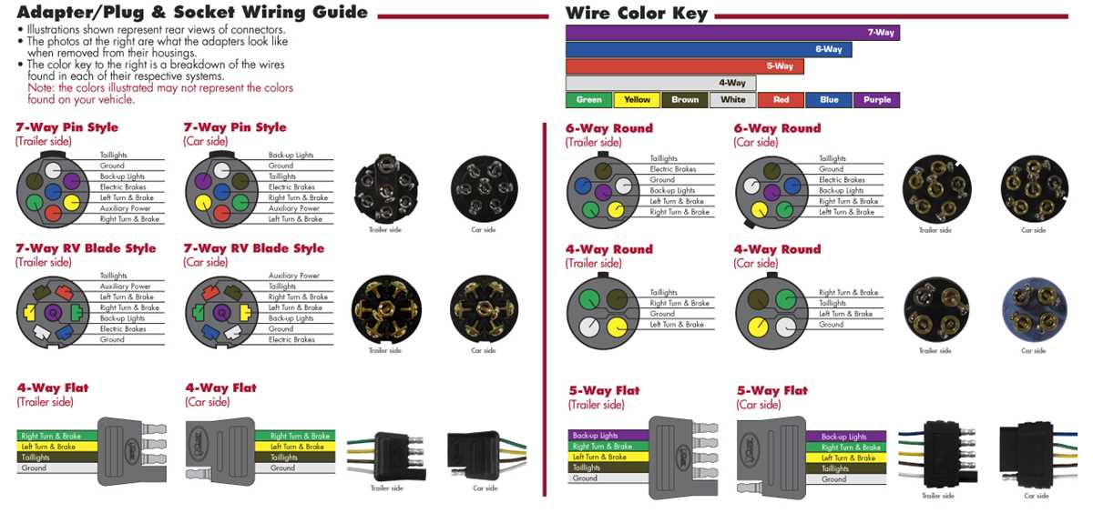 7 pin rv connector wiring diagram