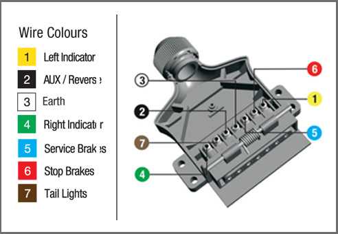 7 pin small round trailer plug wiring diagram