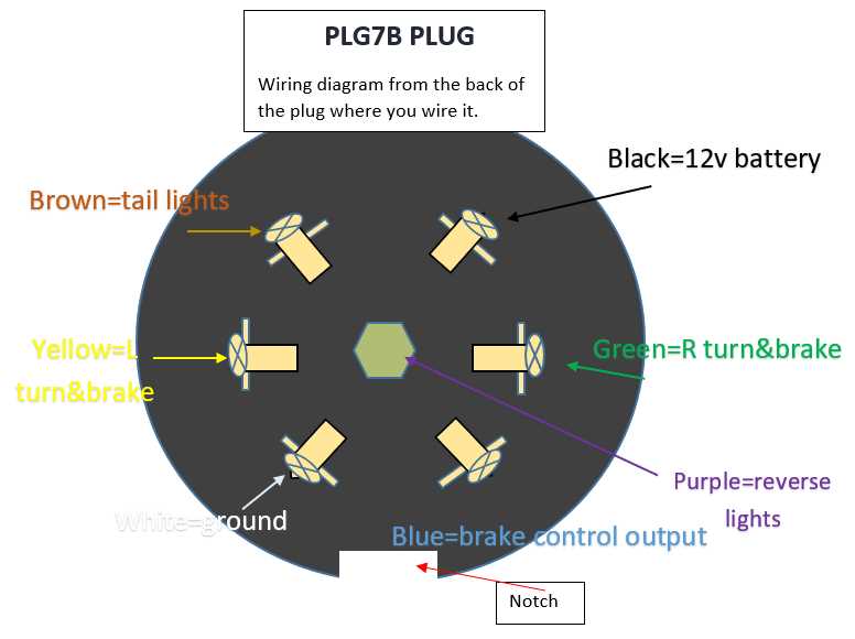7 pin trailer brake wiring diagram