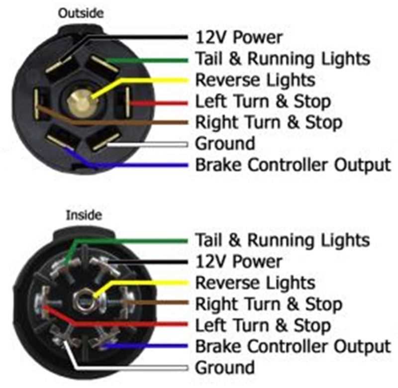 7 pin trailer brake wiring diagram