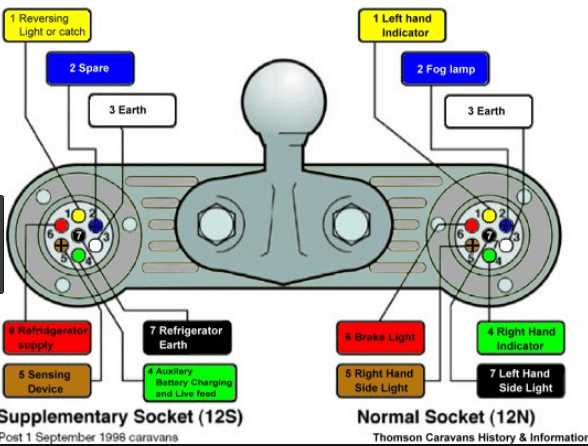 7 pin trailer diagram wiring
