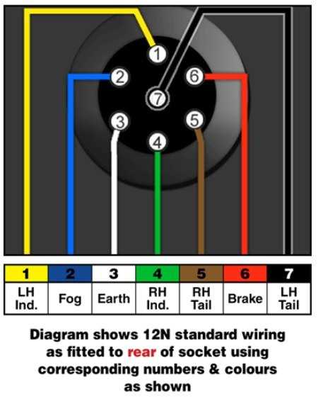 7 pin trailer plug wiring diagram 7 pin trailer plug wiring diagram