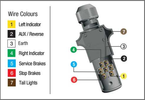 7 trailer wiring diagram