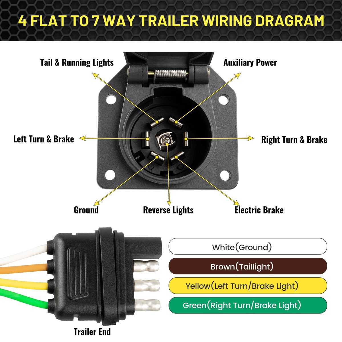 7 way round trailer plug wiring diagram 7 way round trailer plug wiring diagram