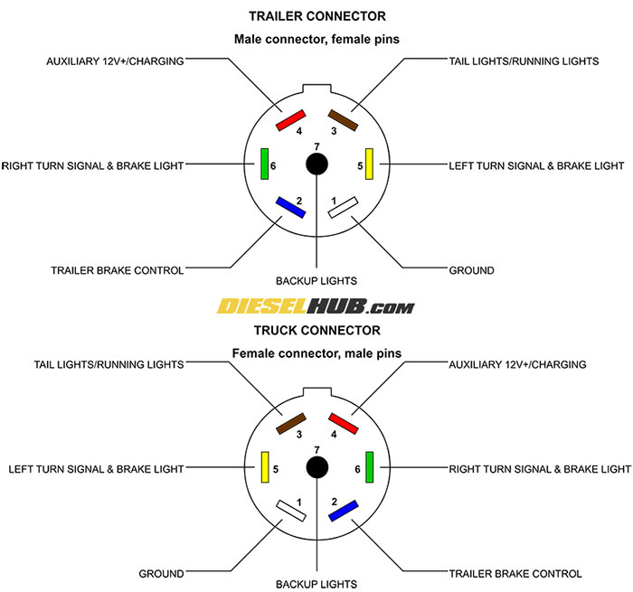 7 way trailer plug wiring diagram