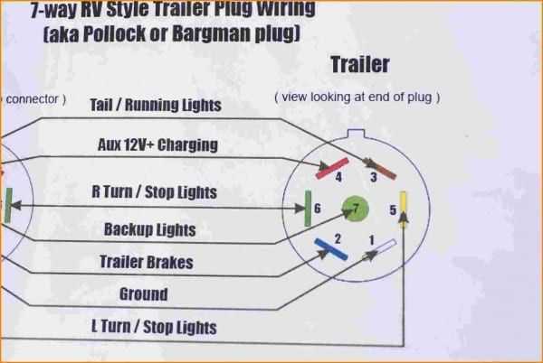 7 way trailer plug wiring diagram ford f350 7 way trailer plug wiring diagram ford f350