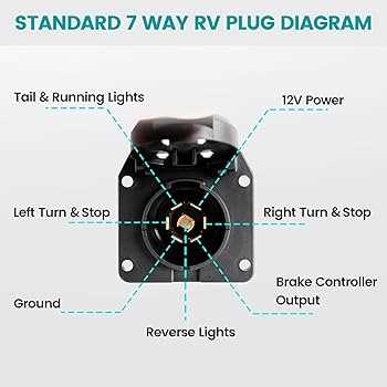 7 way trailer plug wiring diagram ford f350 7 way trailer plug wiring diagram ford f350