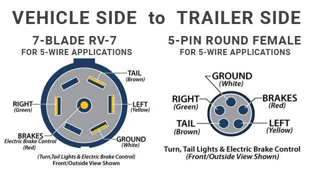 7 pin small round trailer plug wiring diagram