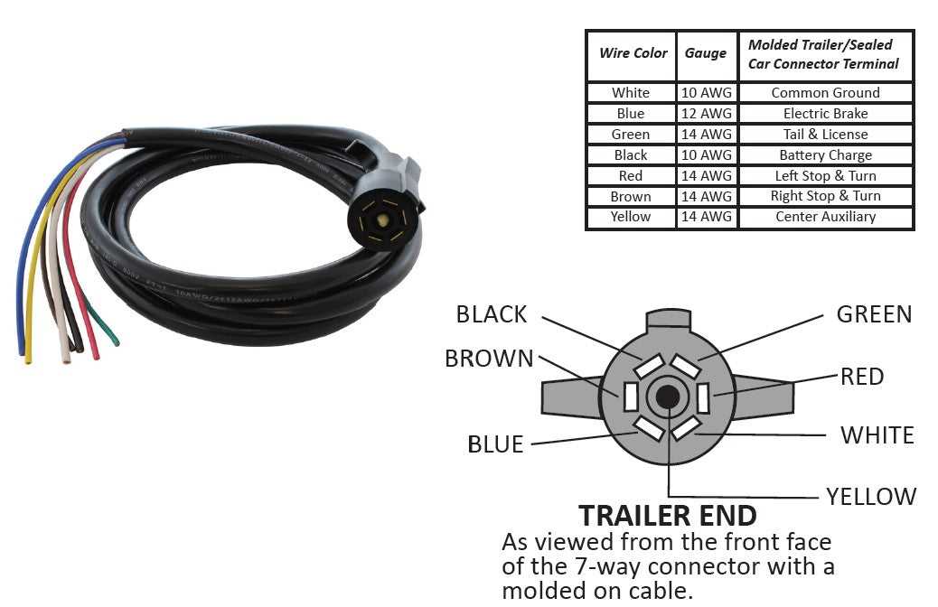 7 pin trailer wiring plug diagram 7 pin trailer wiring plug diagram