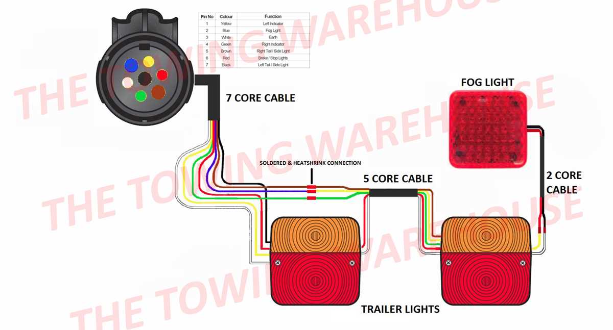 7 pole trailer plug wiring diagram
