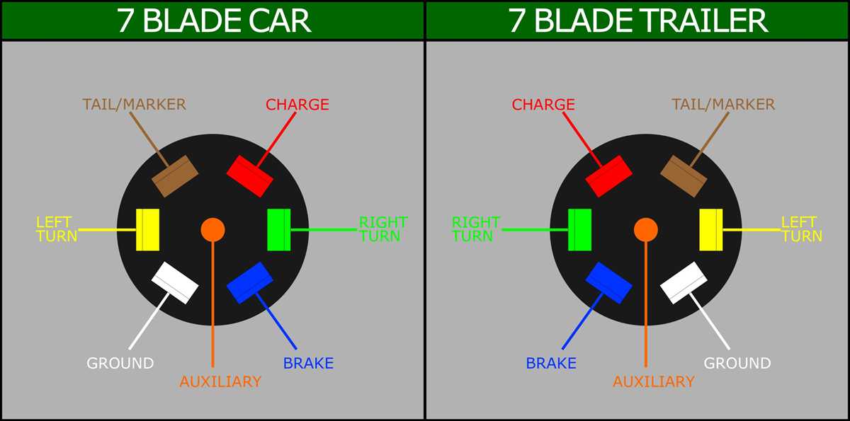 7 trailer wiring diagram
