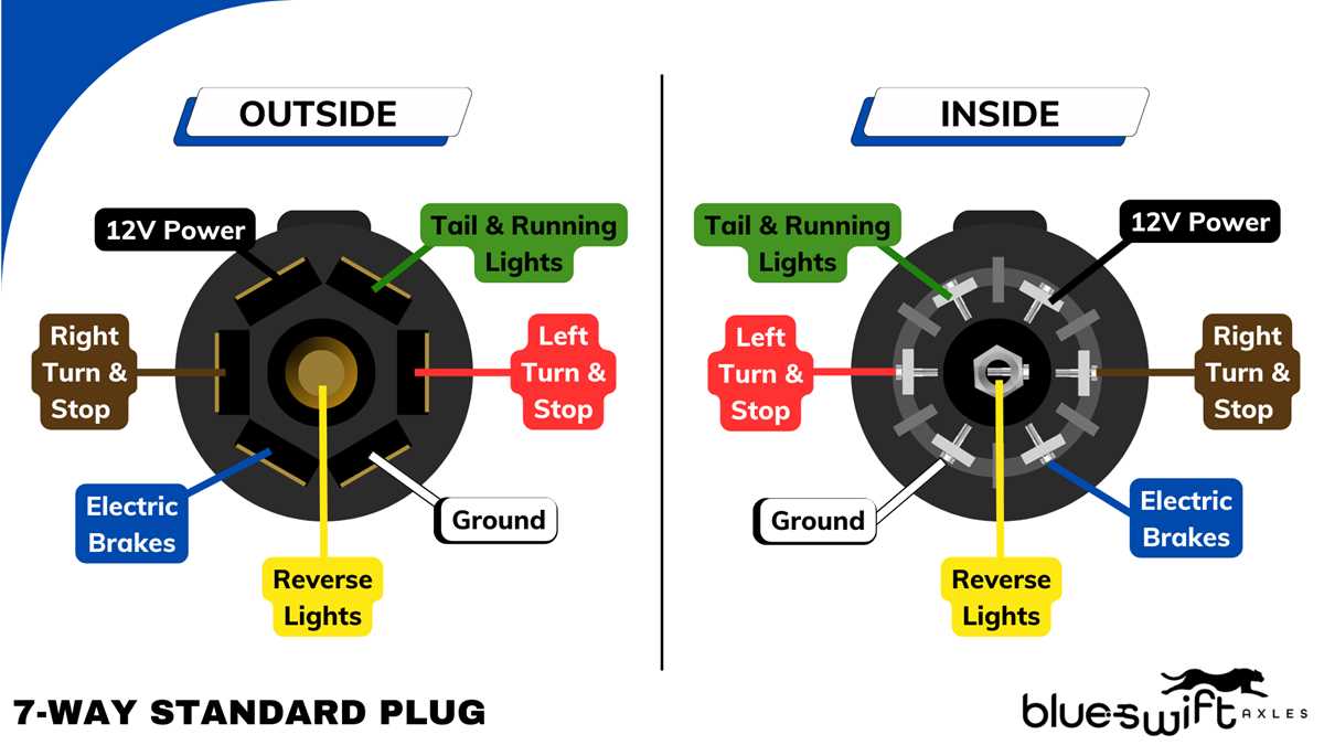 7 way plug wiring diagram