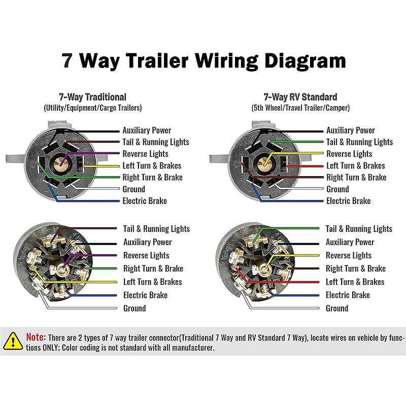 7 way round trailer plug wiring diagram 7 way round trailer plug wiring diagram