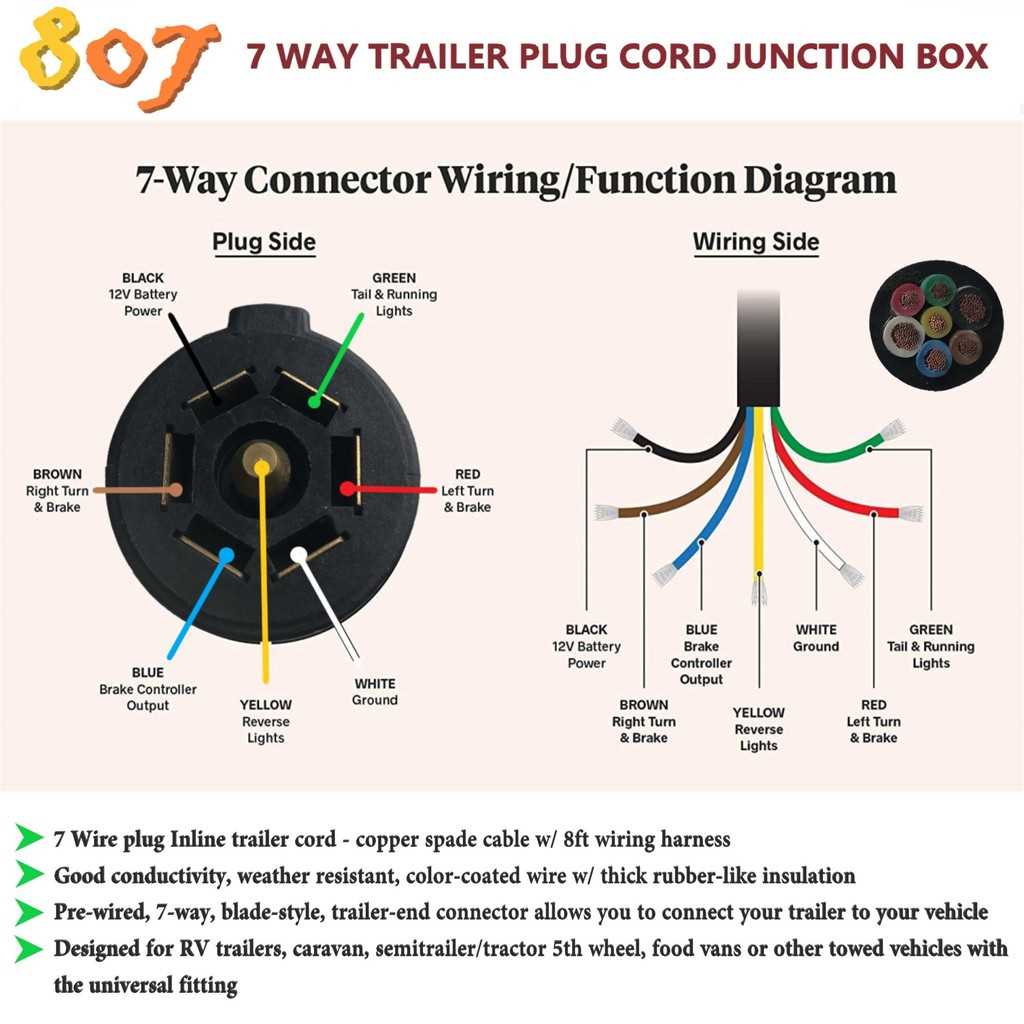 7 way trailer junction box wiring diagram