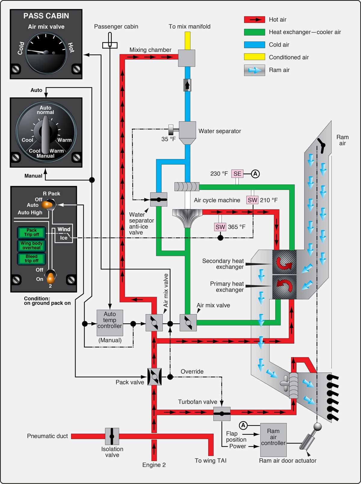 737 schematic diagram