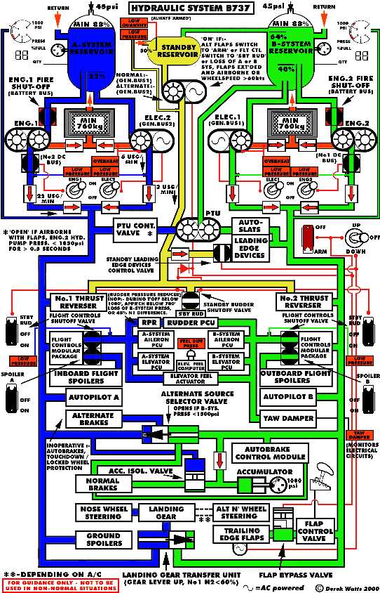 737 schematic diagram