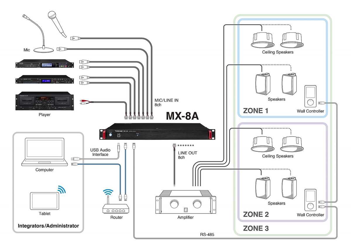 8 channel audio mixer circuit diagram 8 channel audio mixer circuit diagram