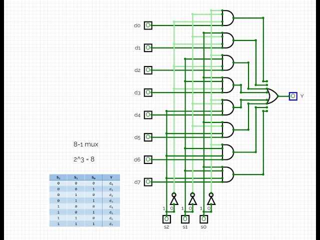 8 to 1 multiplexer circuit diagram