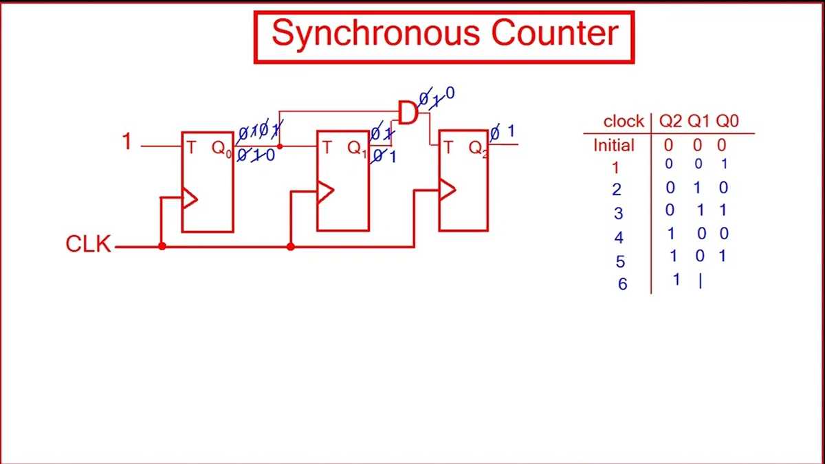 8 bit binary counter circuit diagram