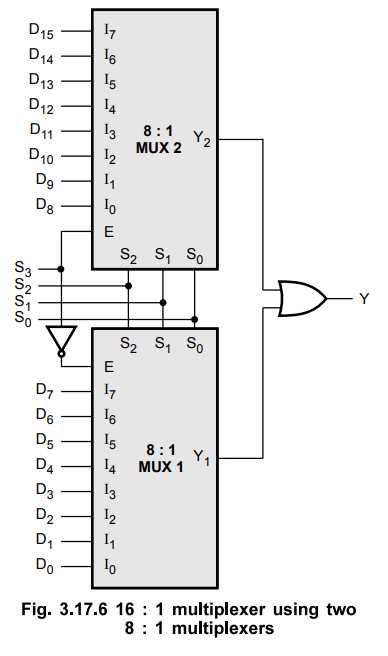 8 to 1 multiplexer circuit diagram
