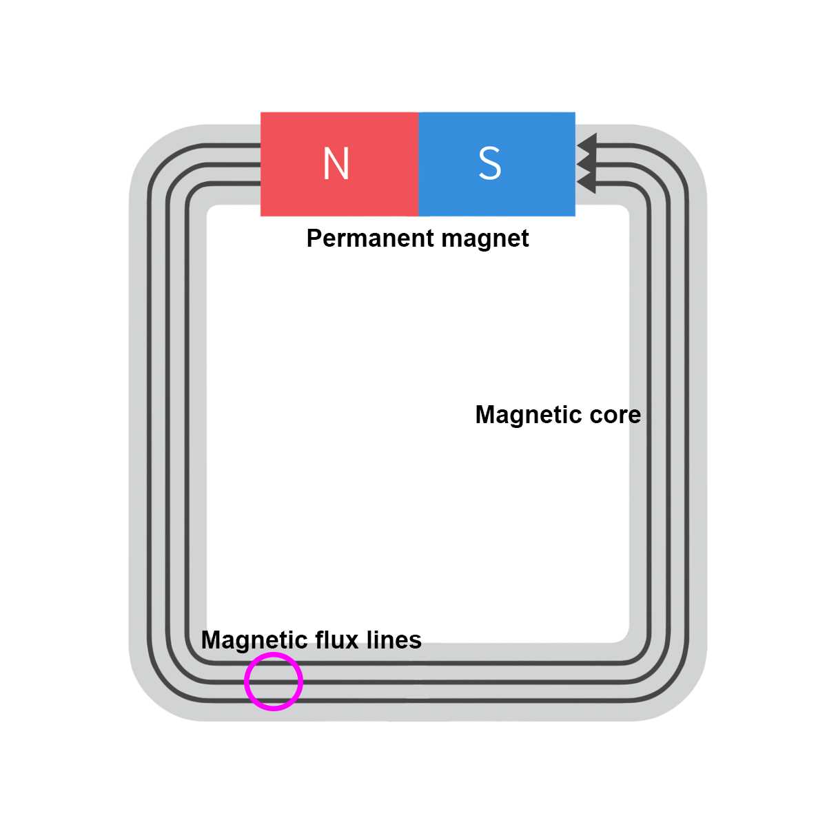 a circuit diagram of a scrap heap magnet a circuit diagram of a scrap heap magnet