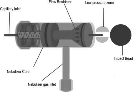 a schematic diagram of aas