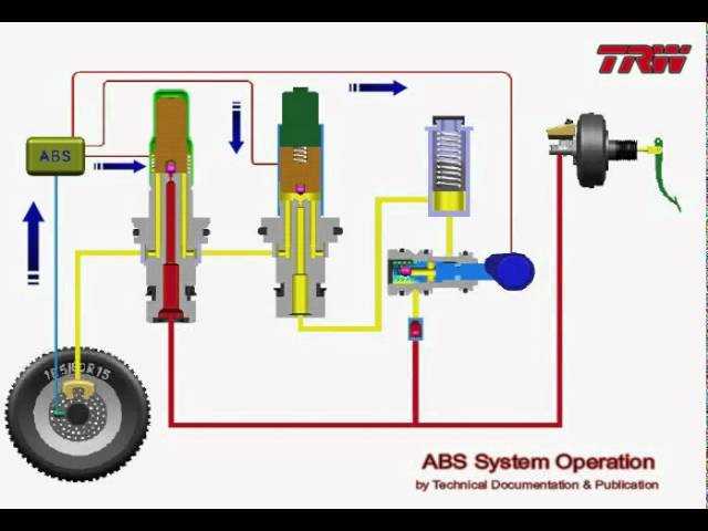 abs schematic diagram