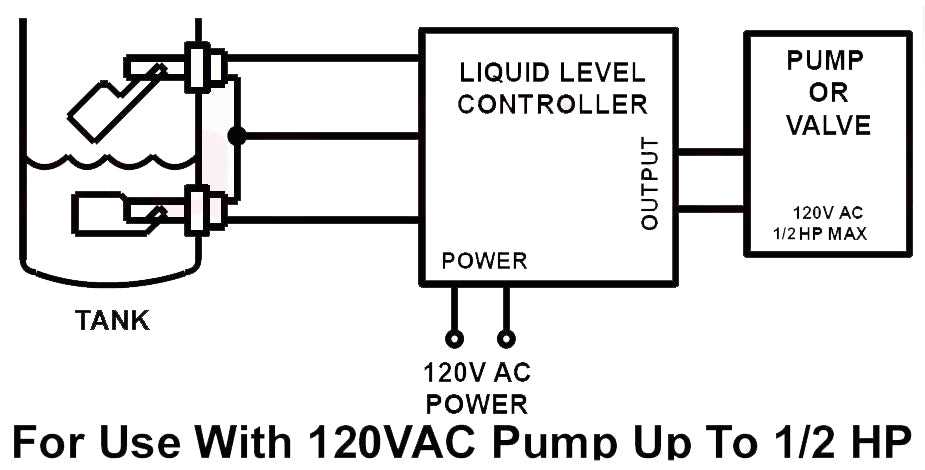 ac float switch wiring diagram ac float switch wiring diagram