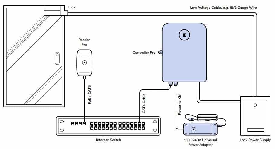access control wiring diagram