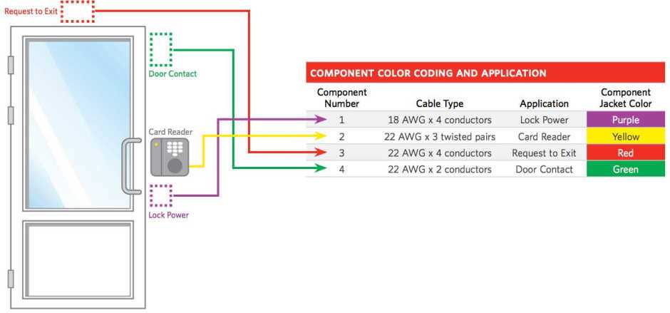 access control wiring diagram