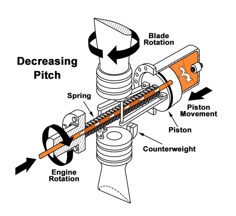 aerospace propeller control schematic diagram