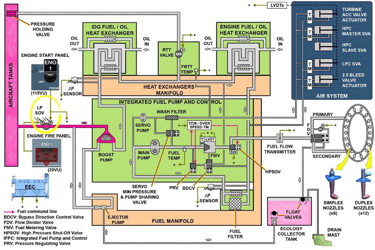 aircraft fuel system schematic diagram
