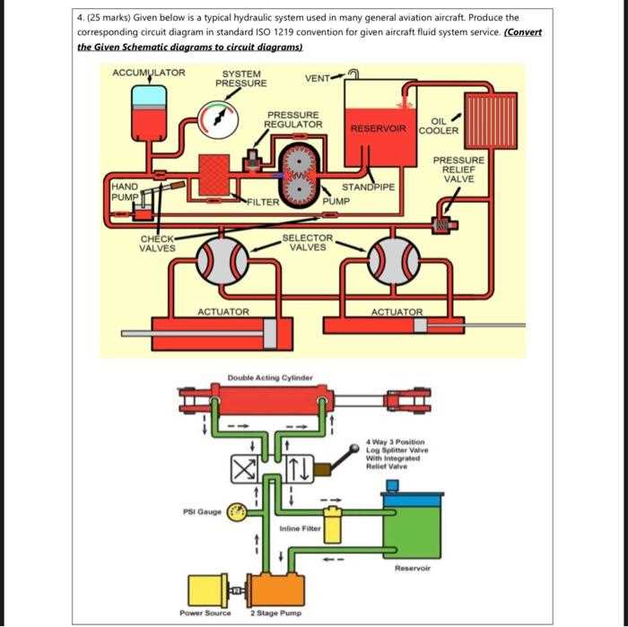 aircraft hydraulic system schematic diagram