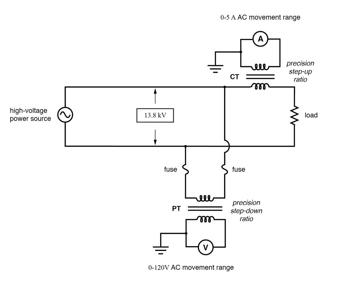 ammeter and voltmeter circuit diagram ammeter and voltmeter circuit diagram