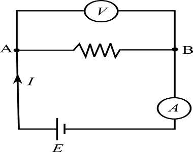 ammeter and voltmeter circuit diagram ammeter and voltmeter circuit diagram