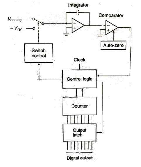 analog to digital converter circuit diagram