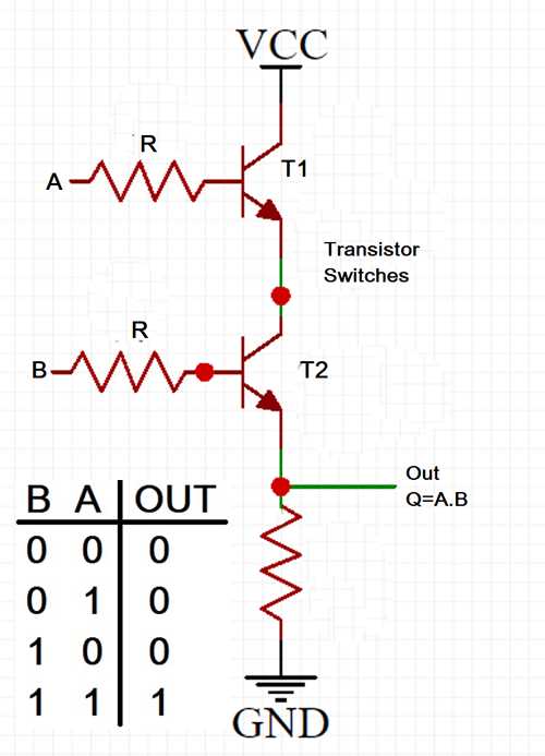 and gate circuit diagram and gate circuit diagram