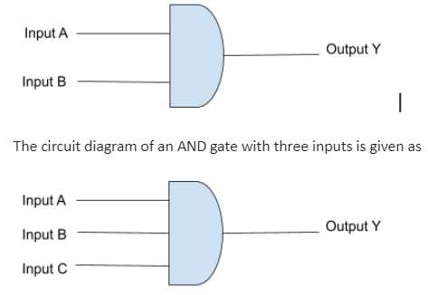 and gates circuit diagram